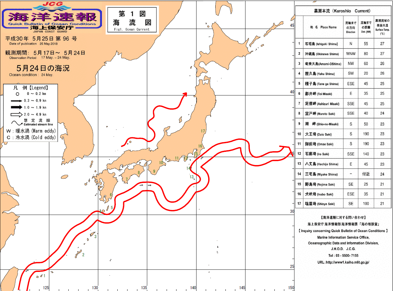 流れ