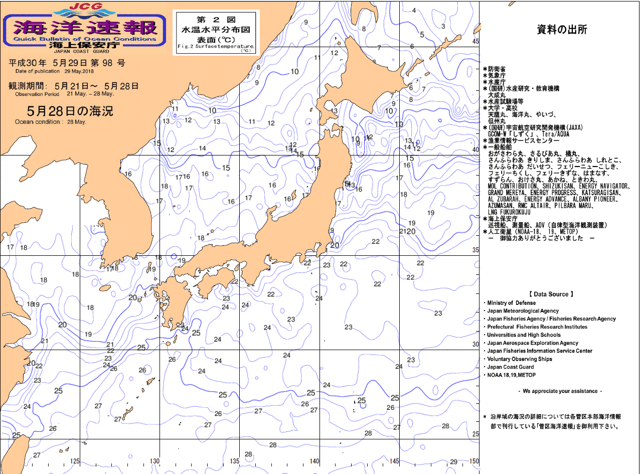 水温