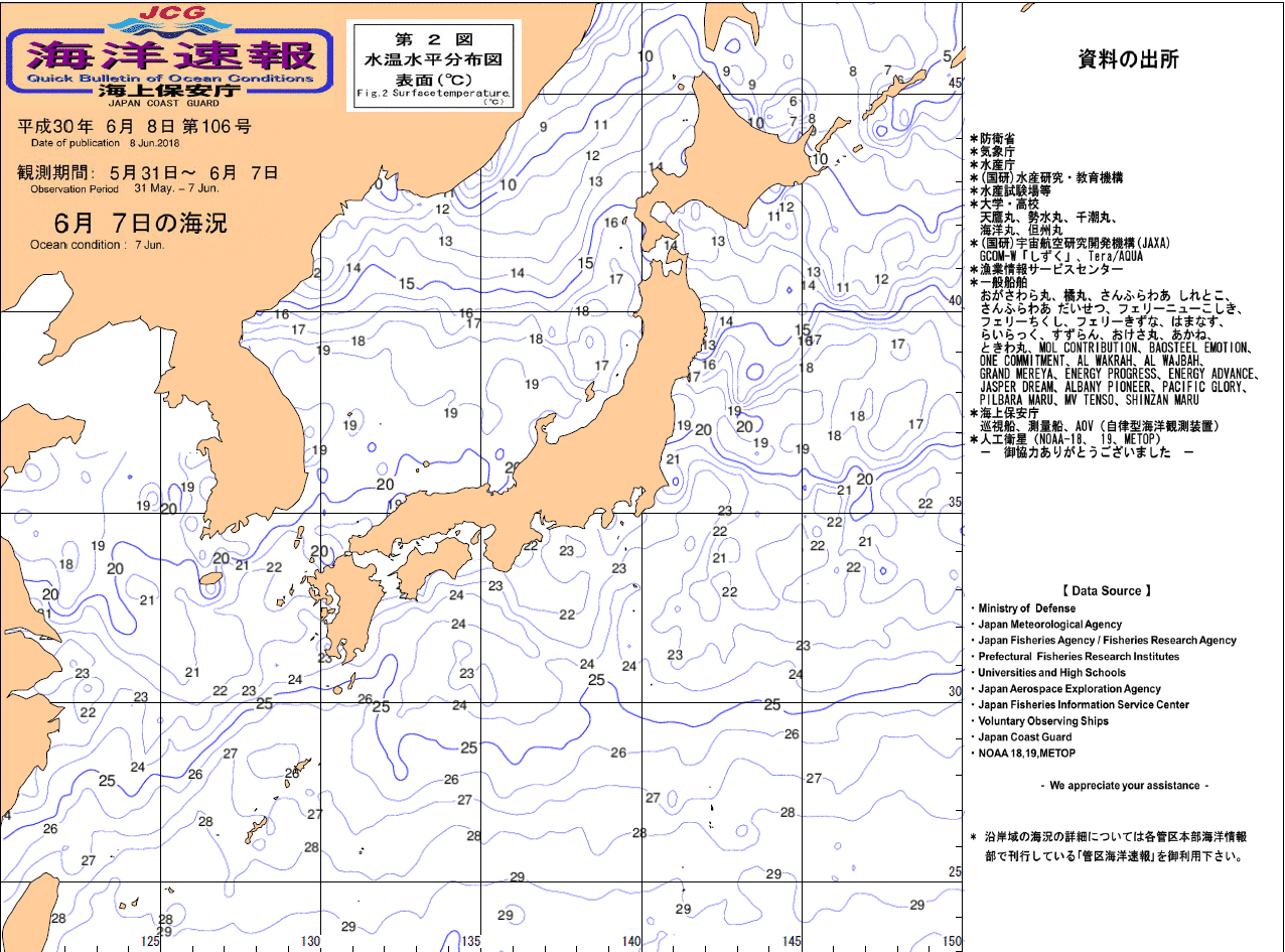 水温