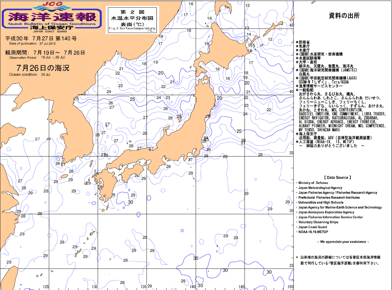 水温