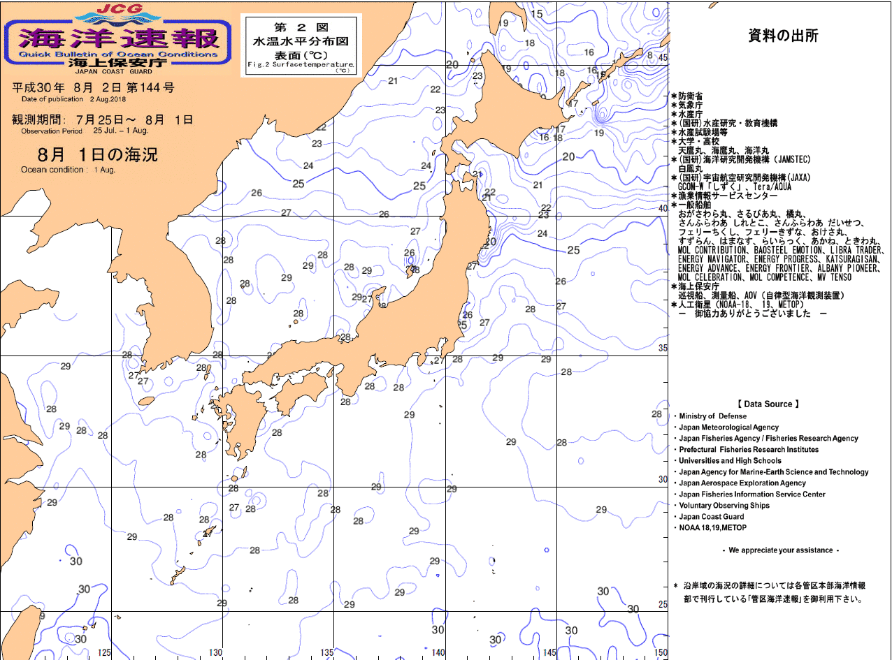 水温