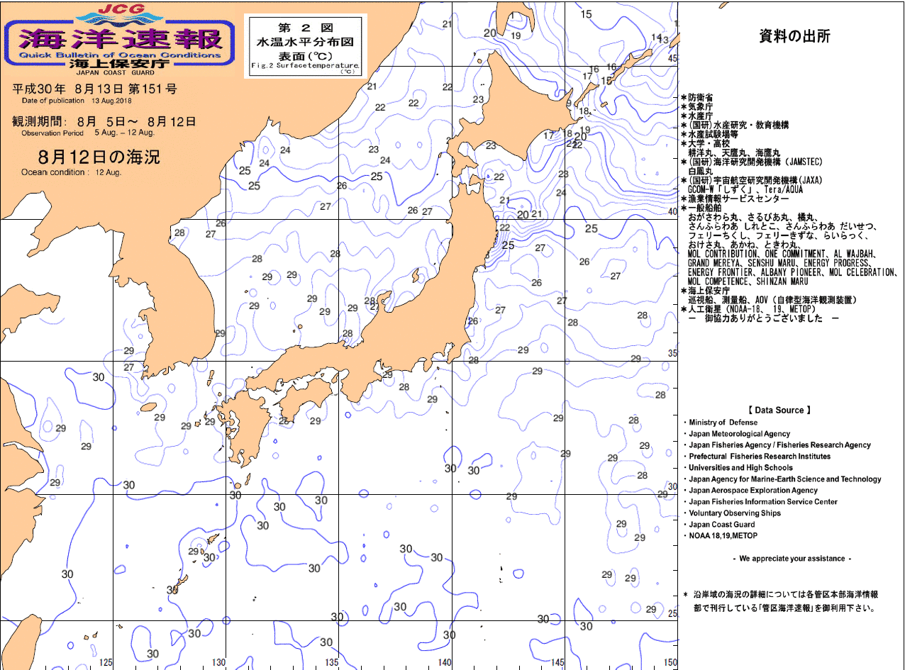 水温