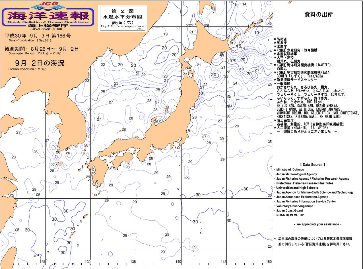 水温