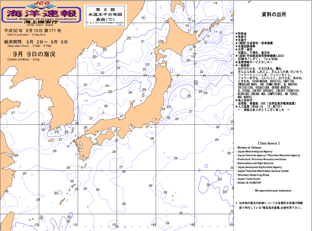 水温