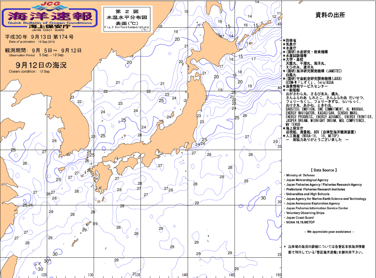 水温