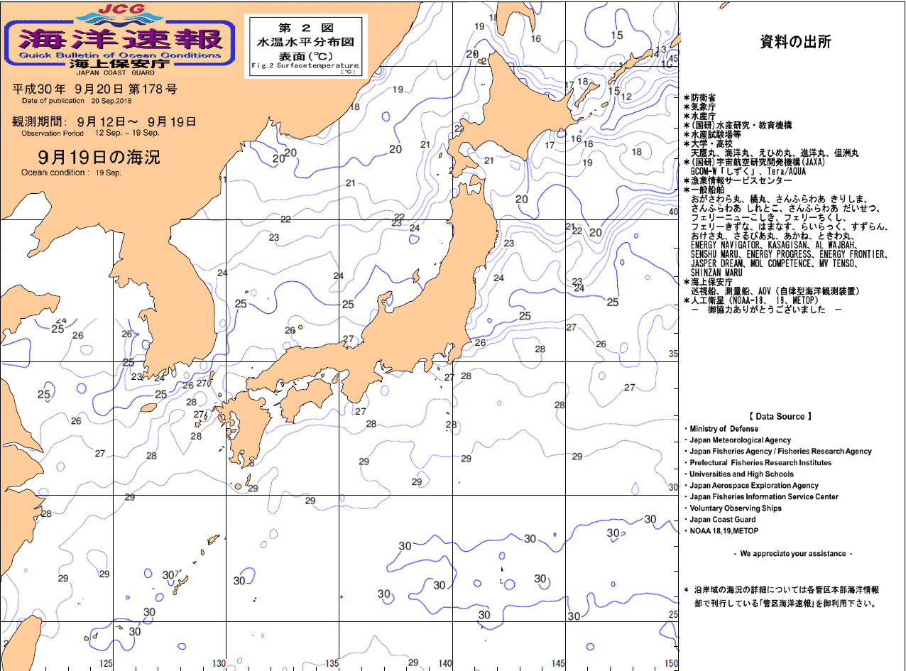 水温