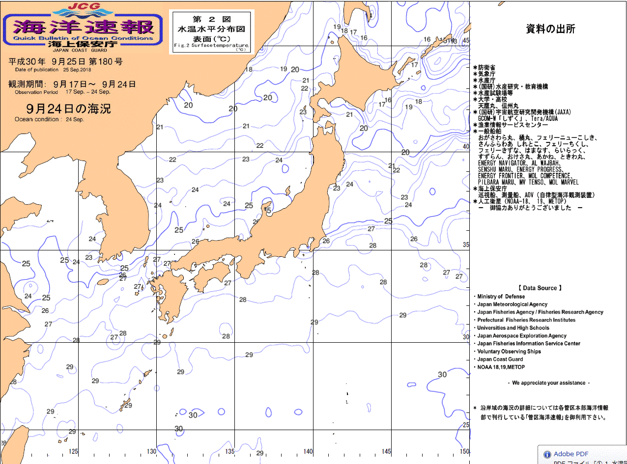 水温