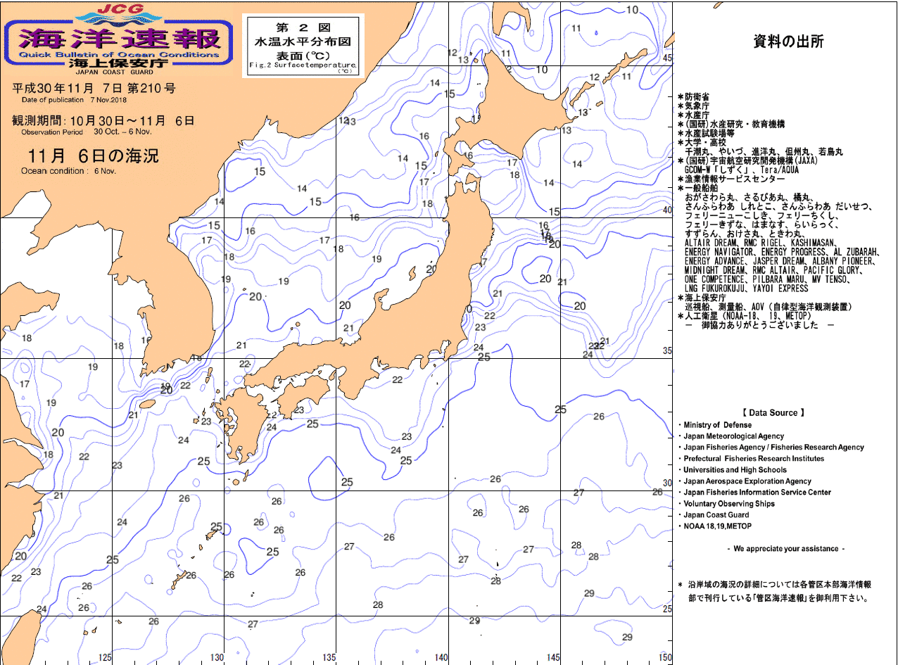 水温