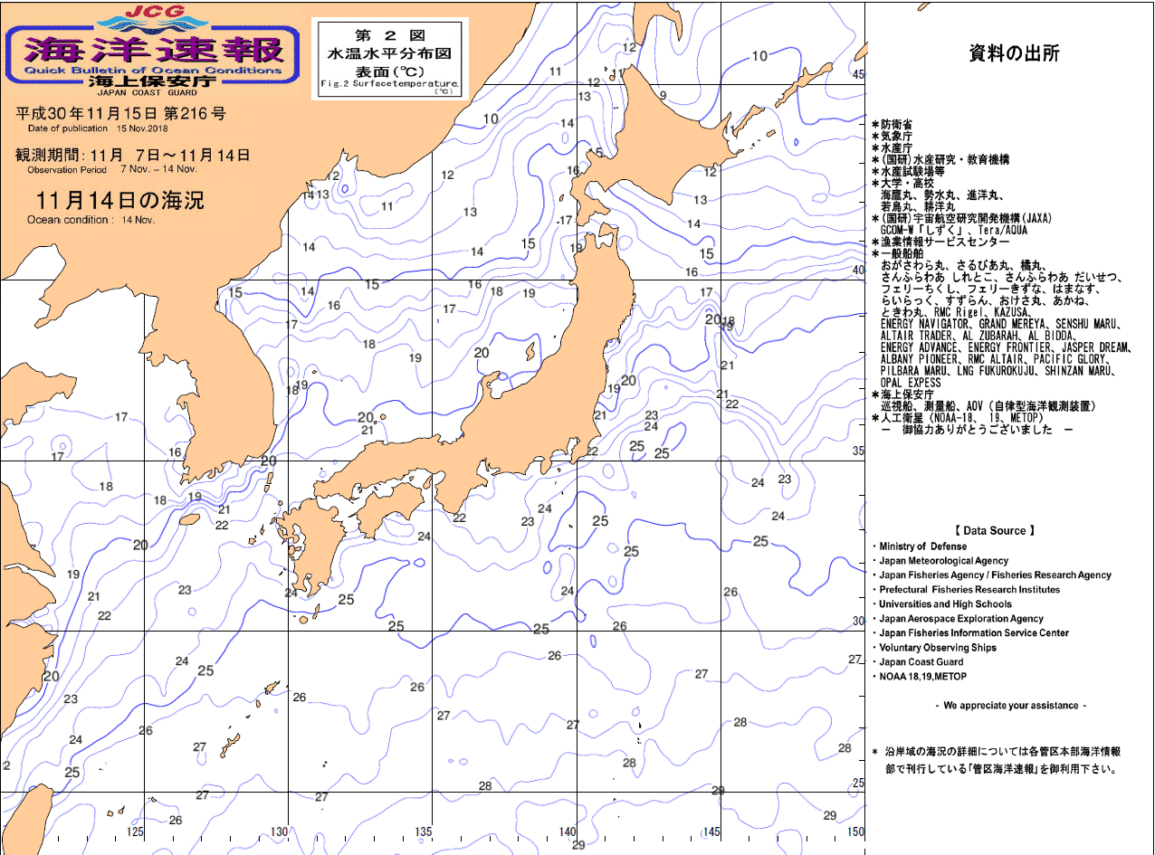 水温