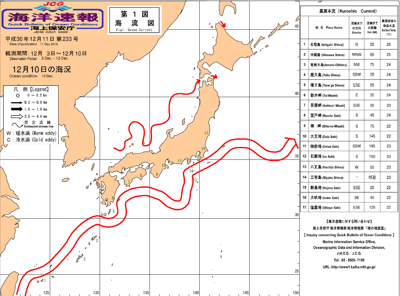 流れ