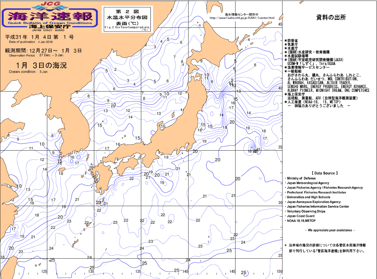 水温