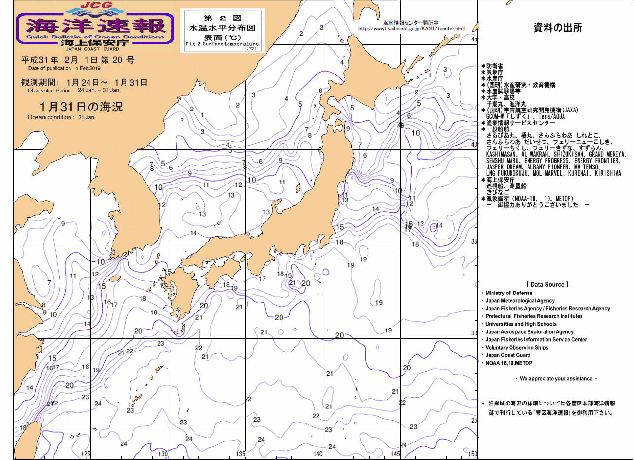 水温