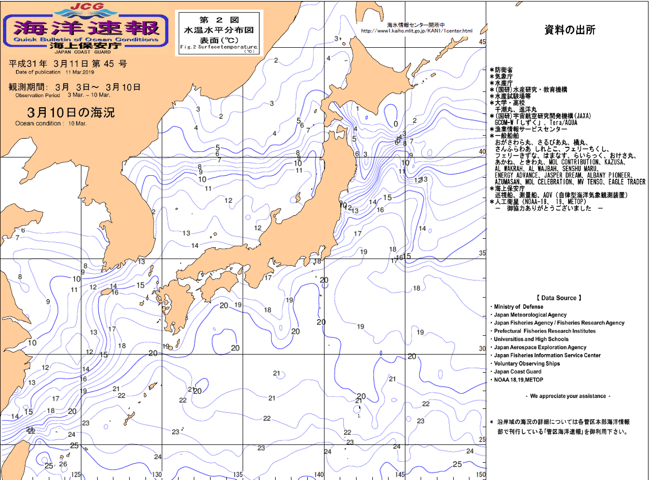 水温