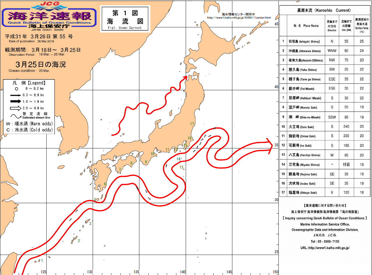 流れ