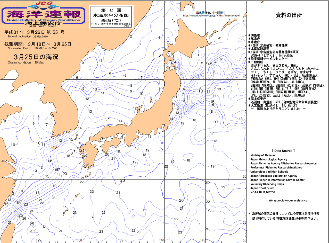 水温