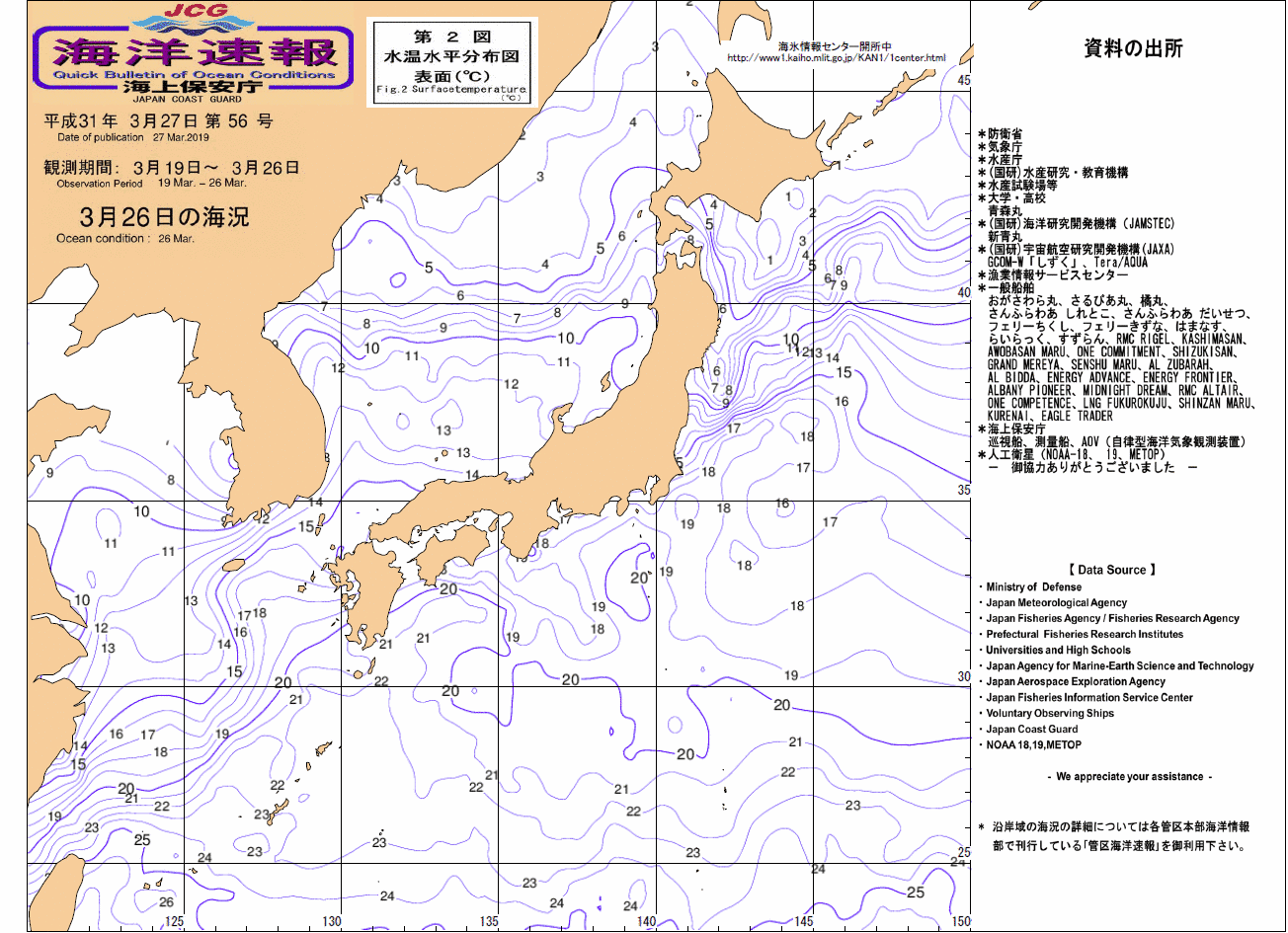 水温