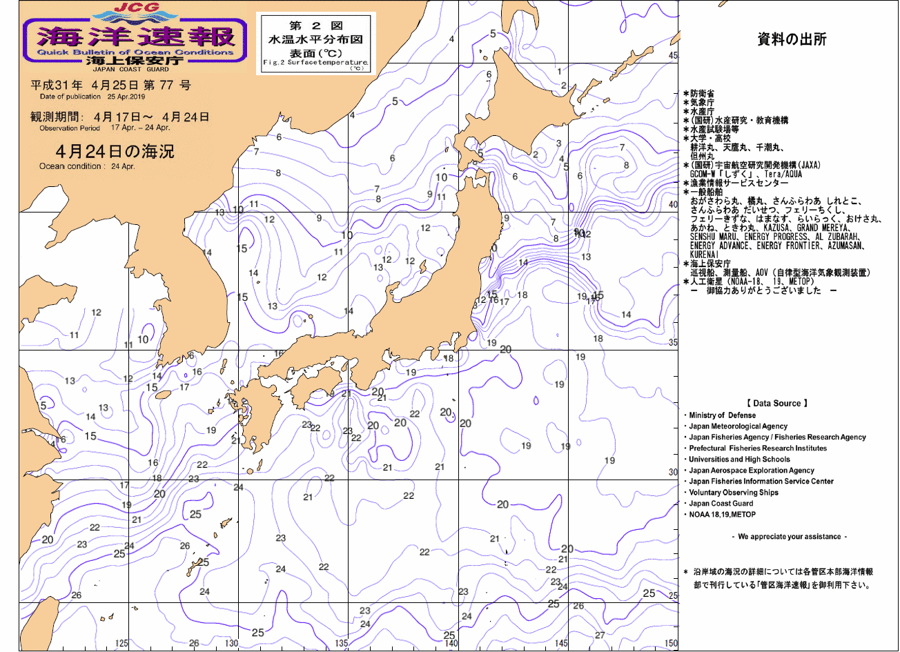 水温