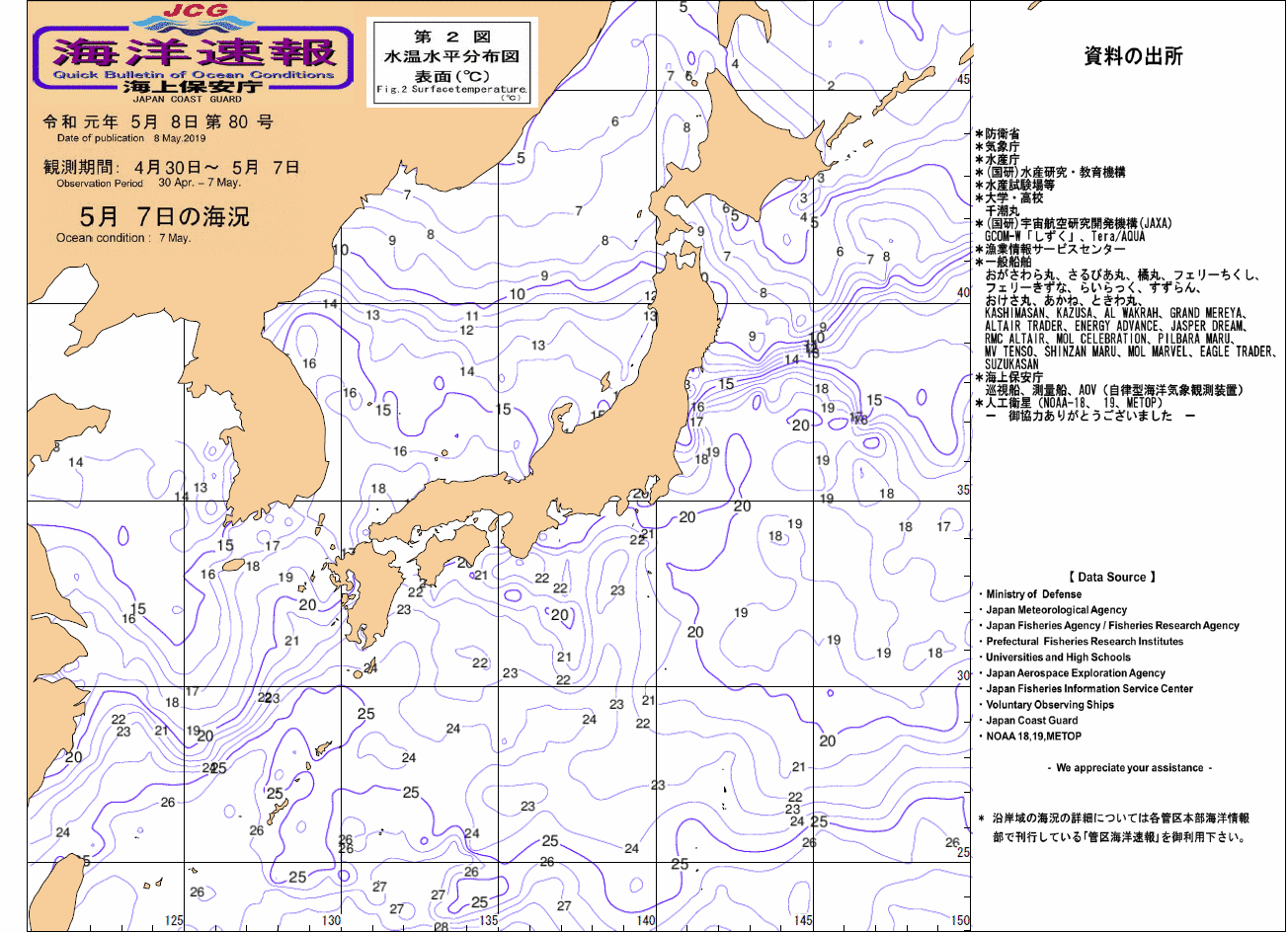 水温