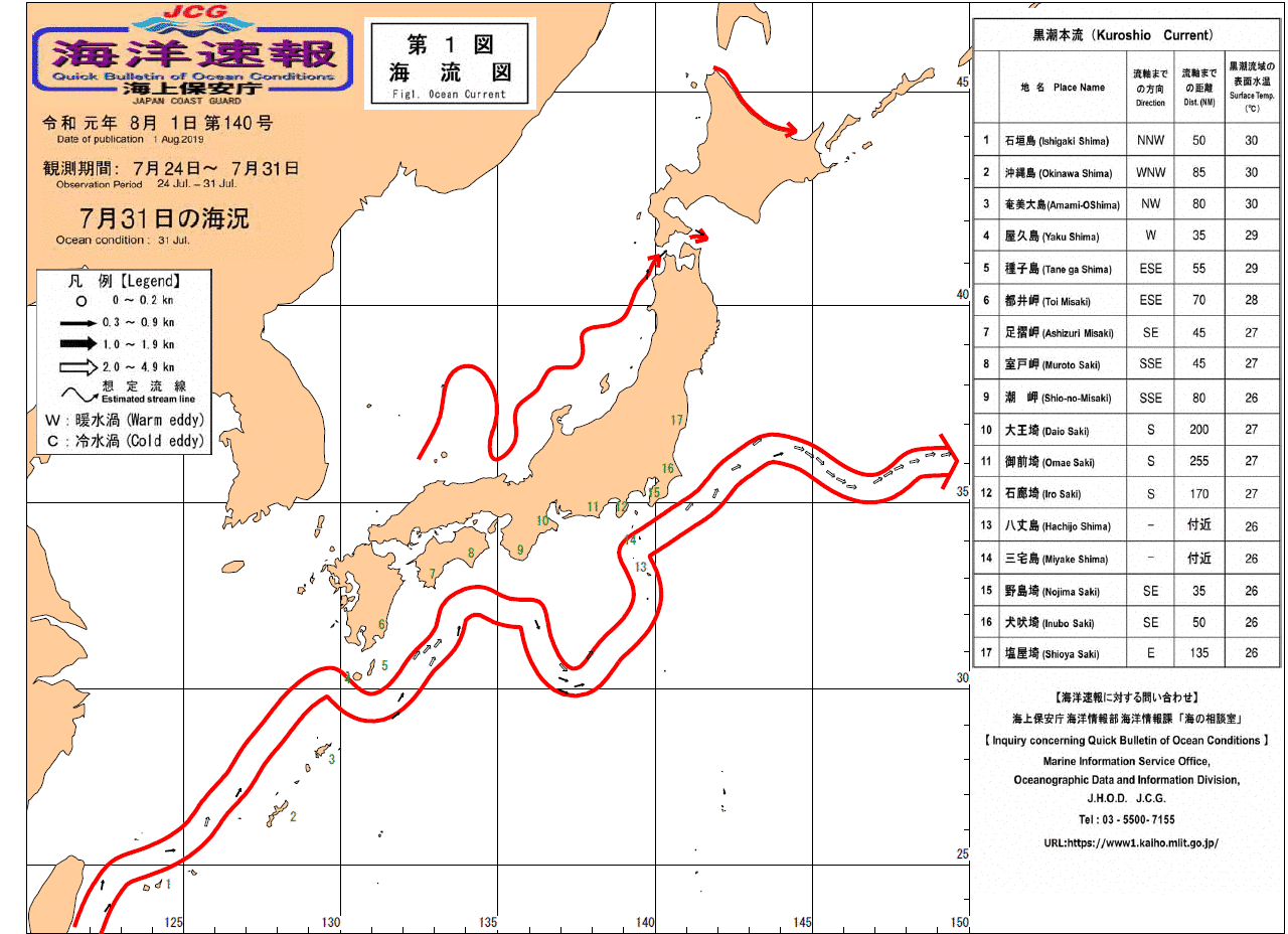 流れ