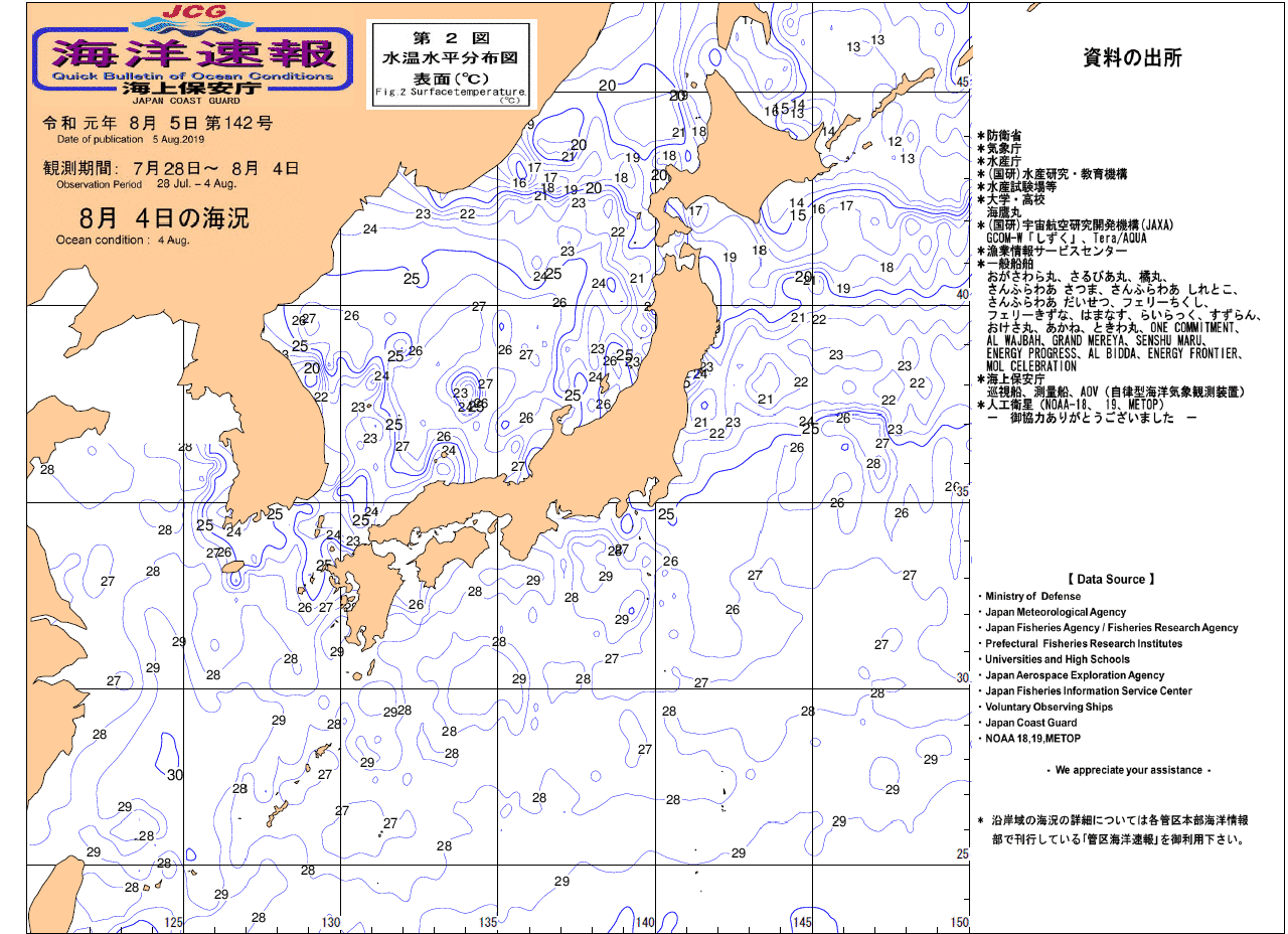 水温