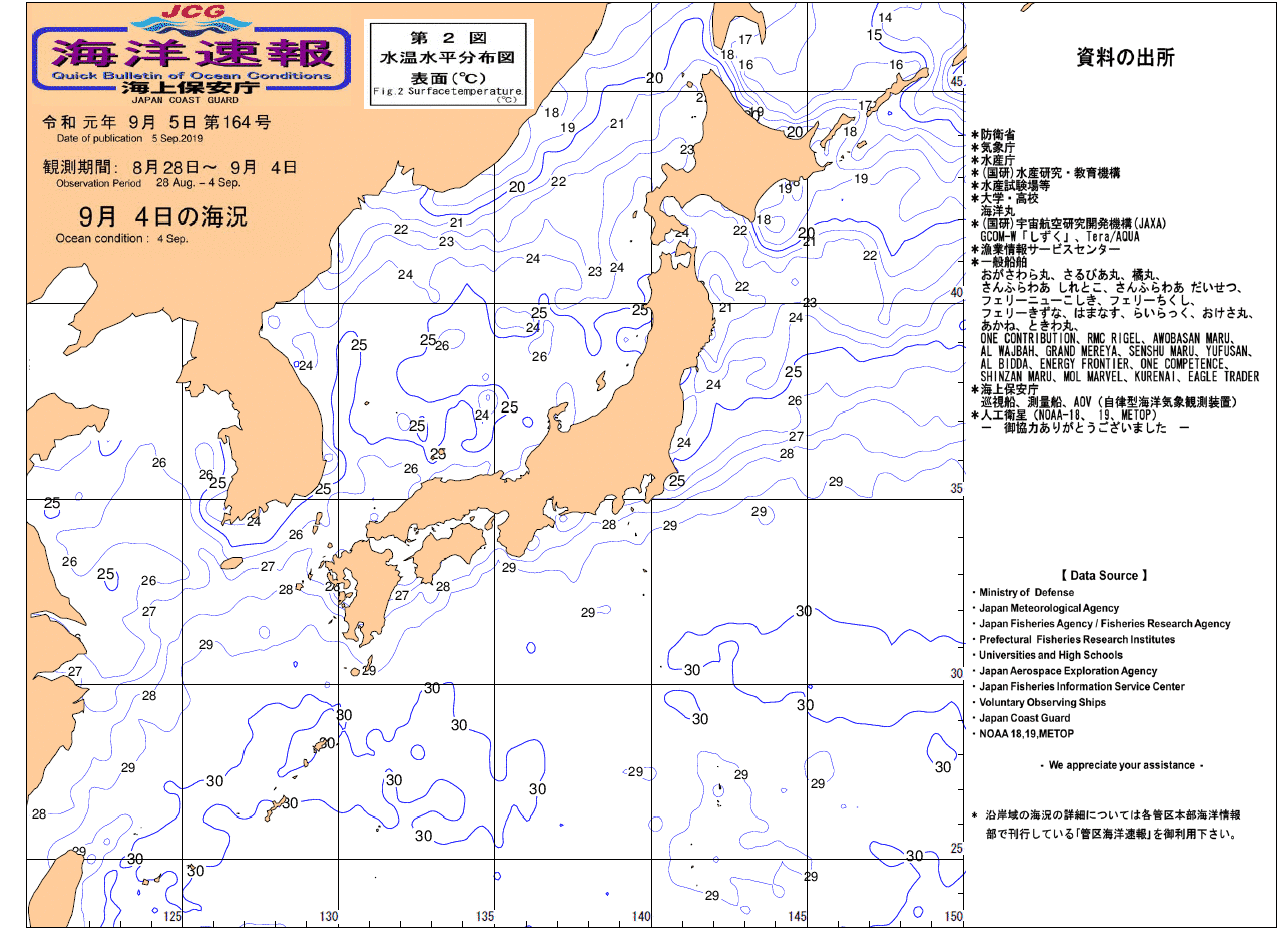 水温