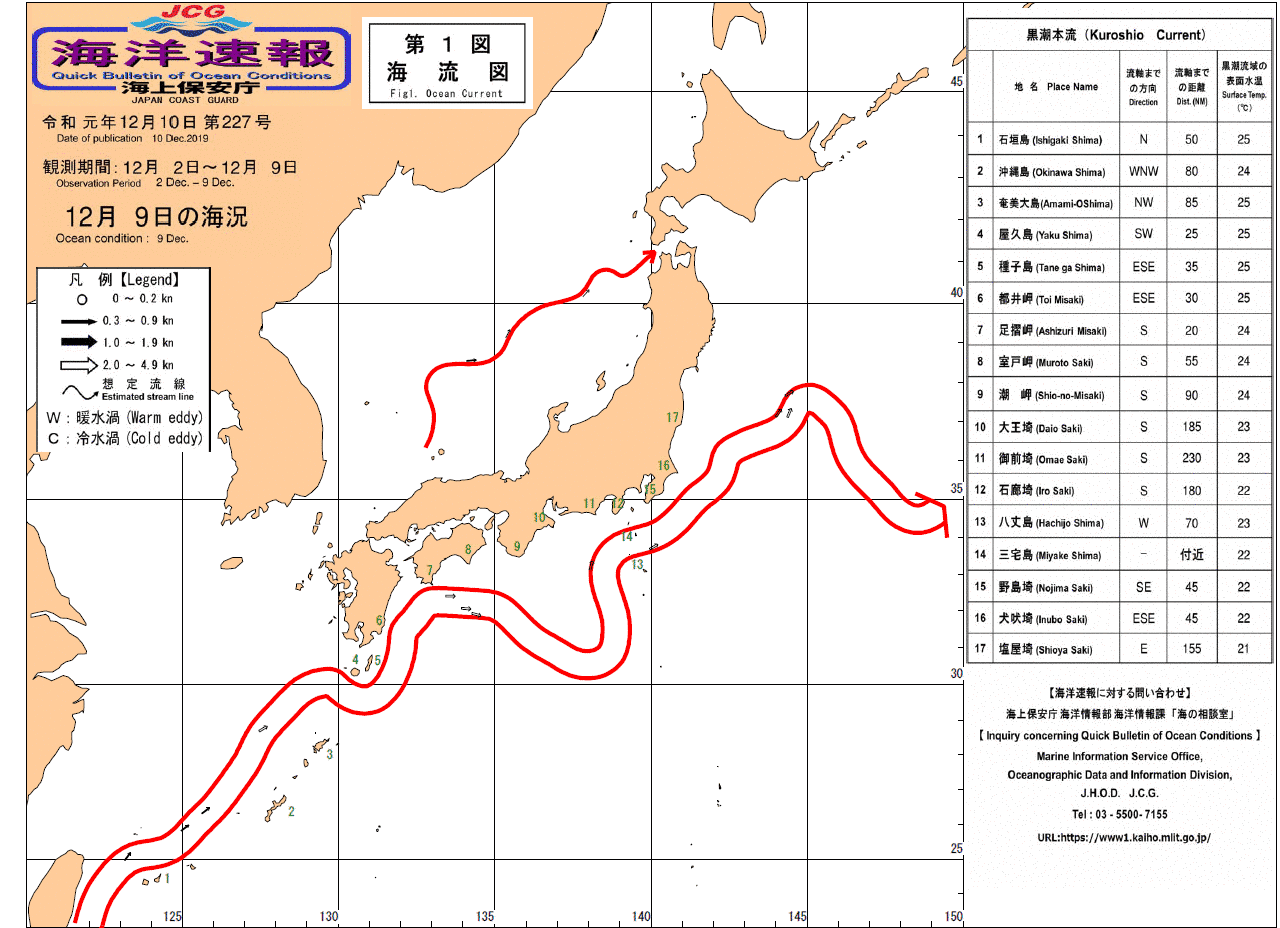 流れ