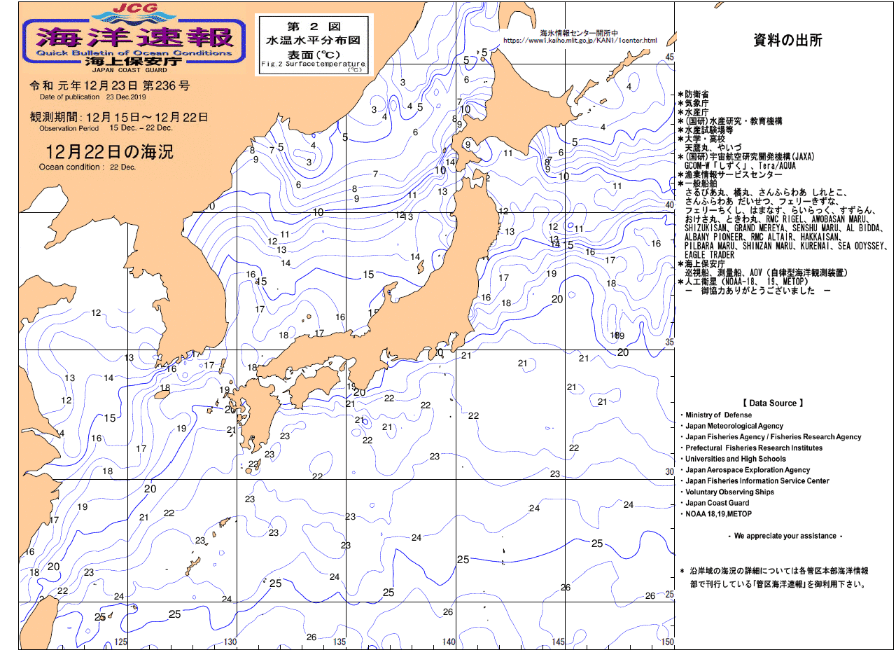 水温