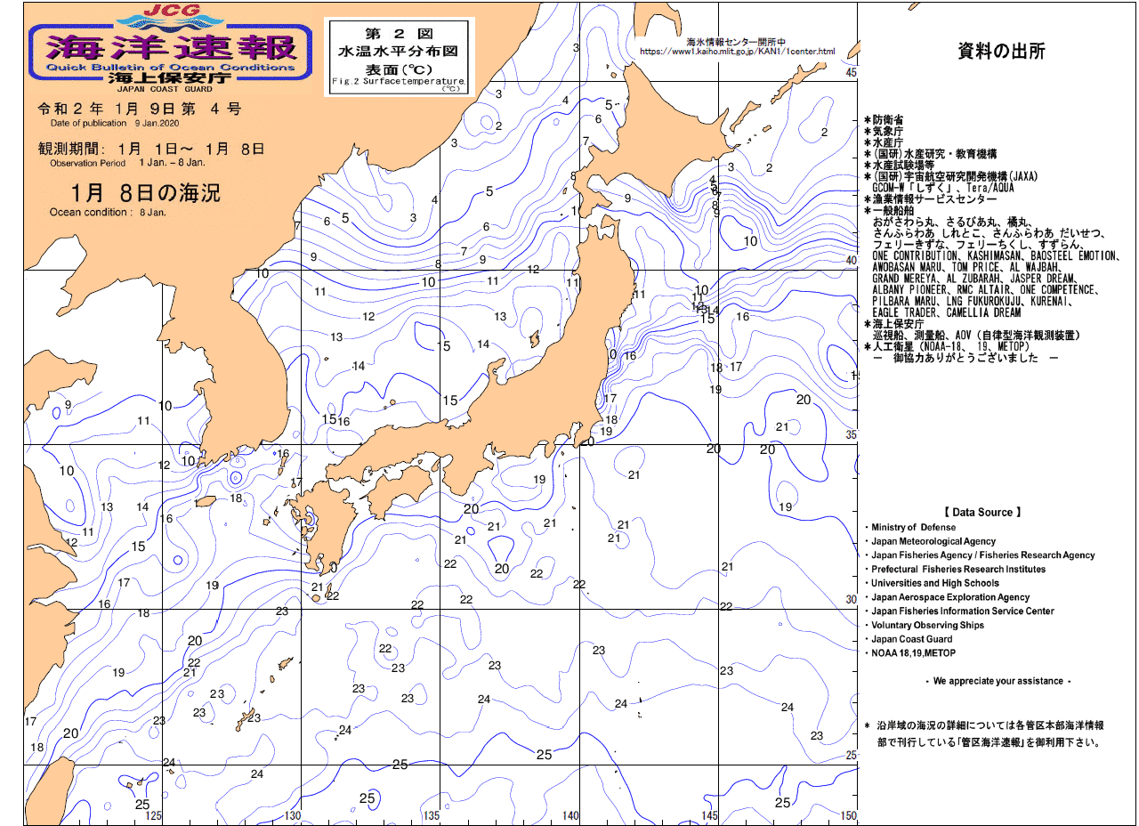 水温