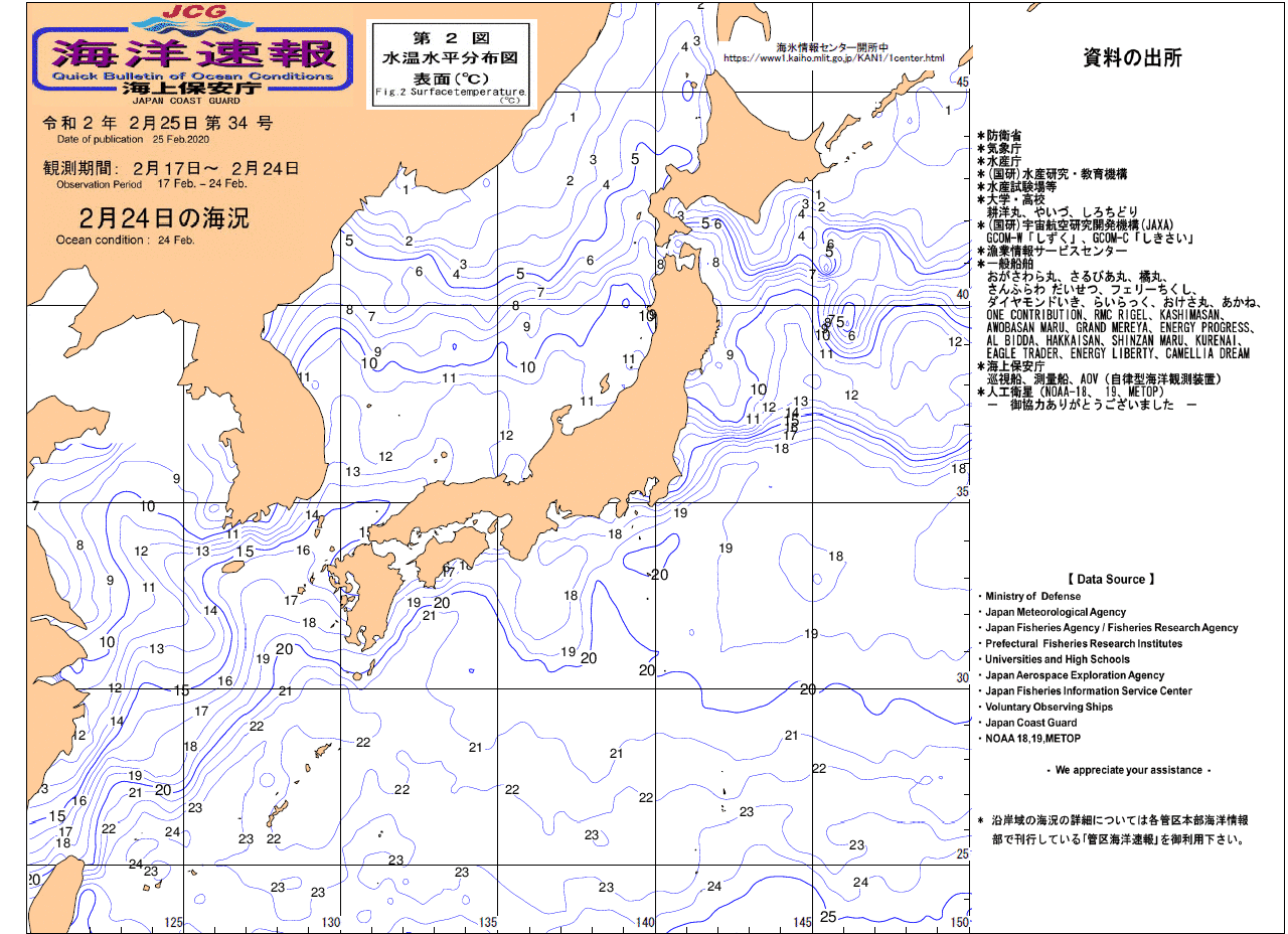 水温