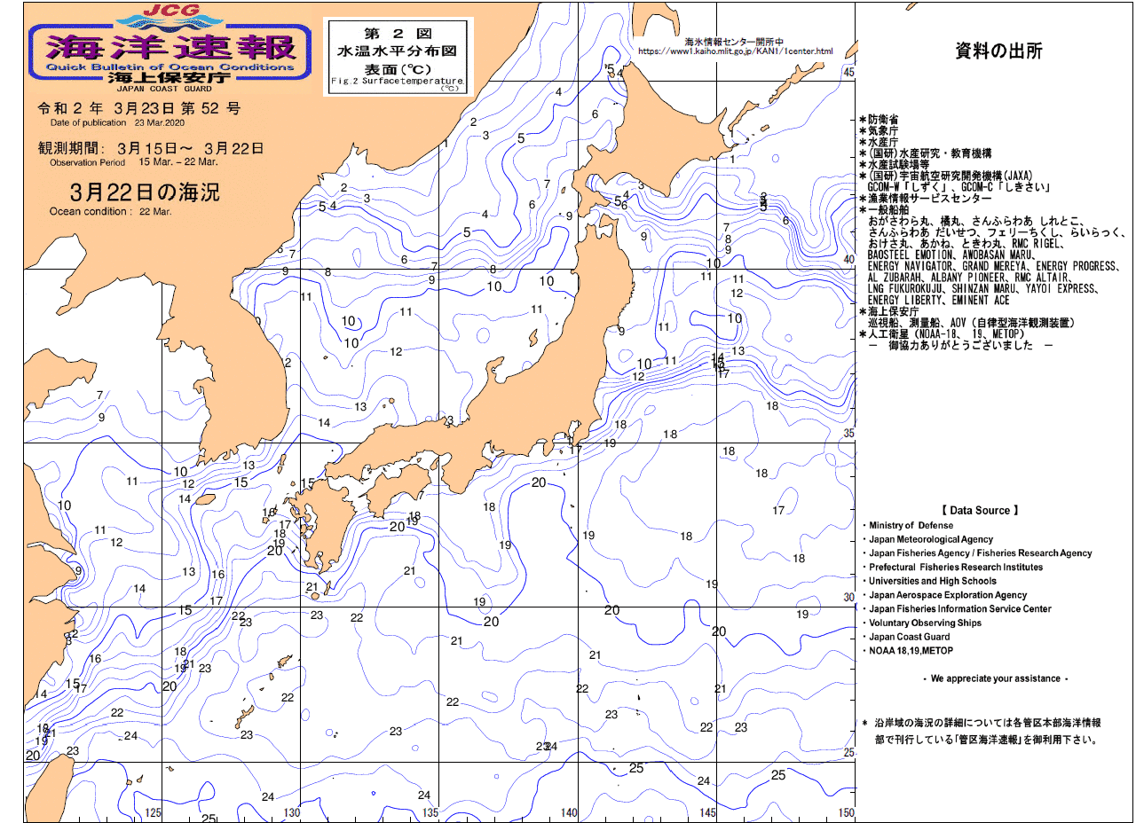 水温