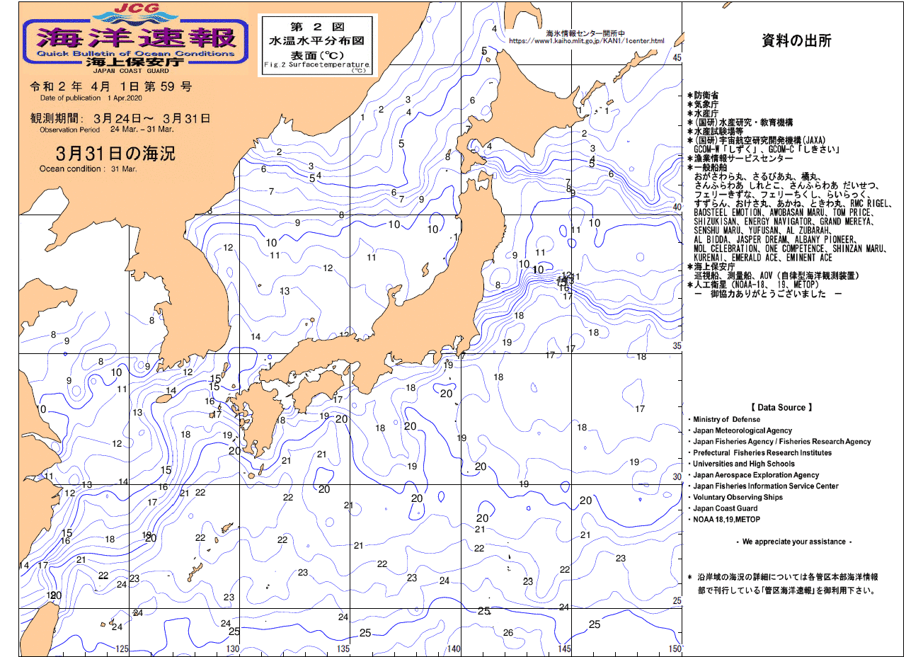 水温