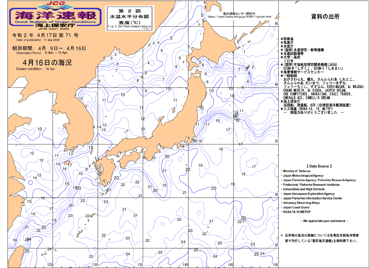 水温