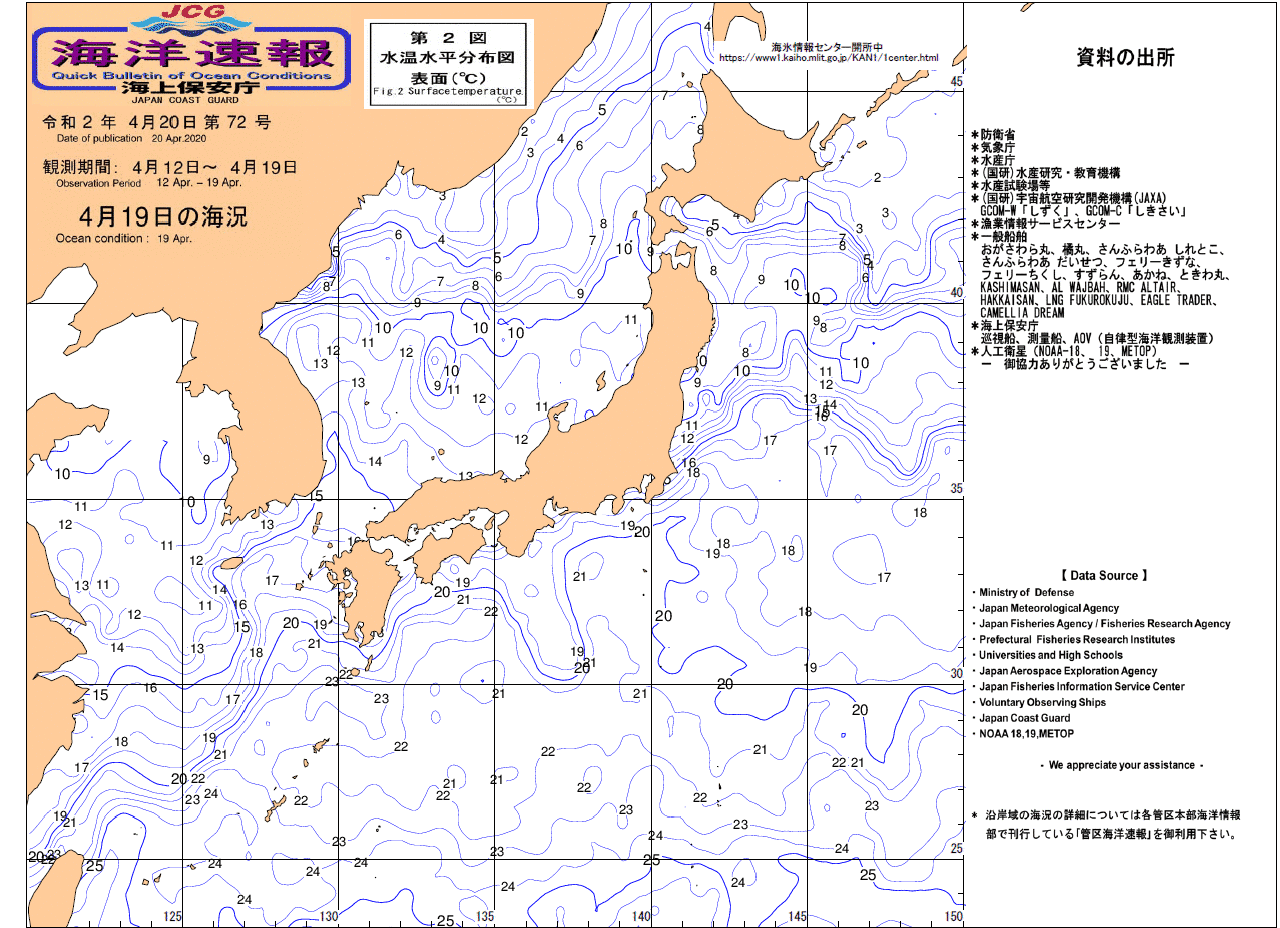 水温