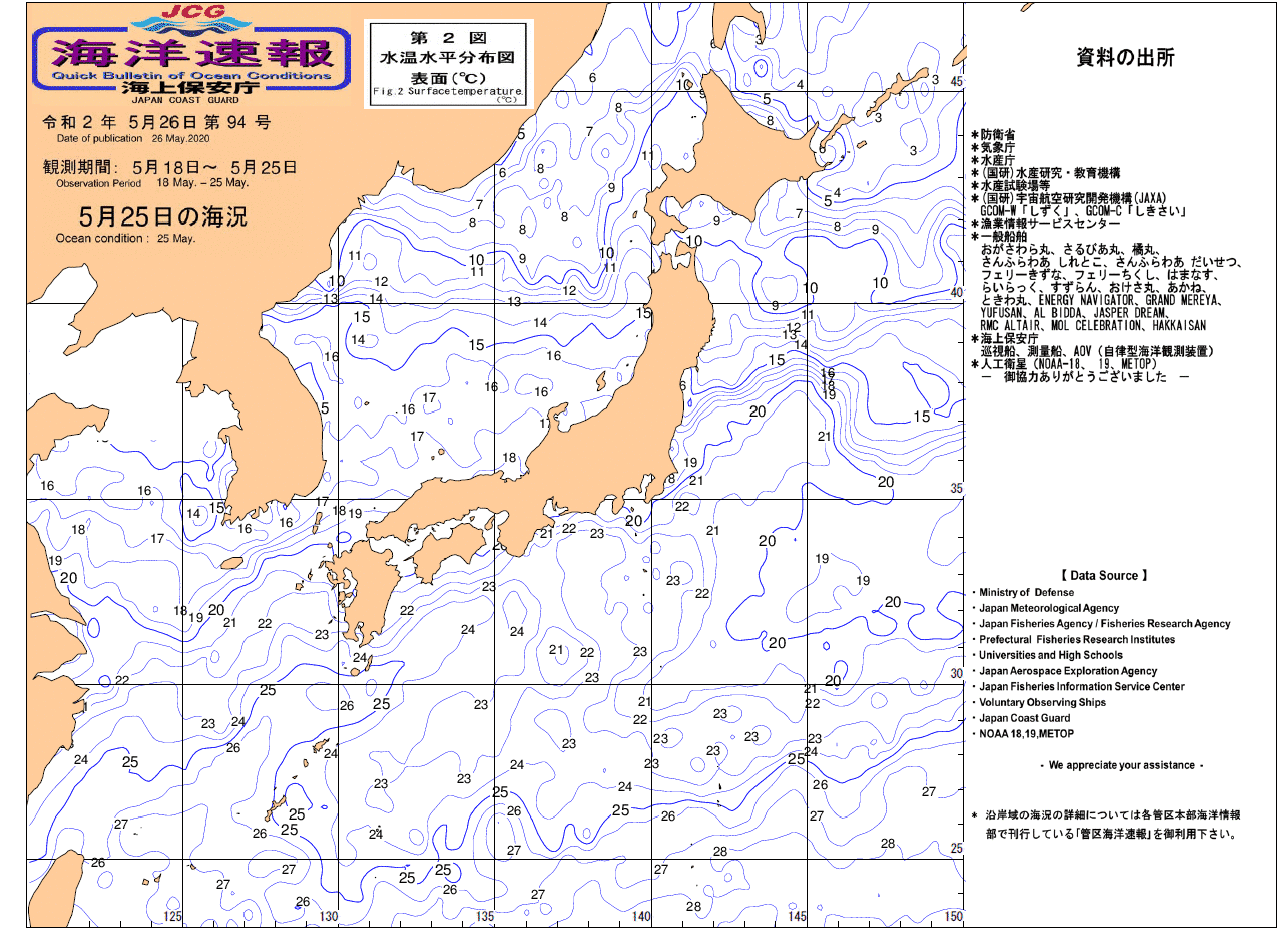 水温