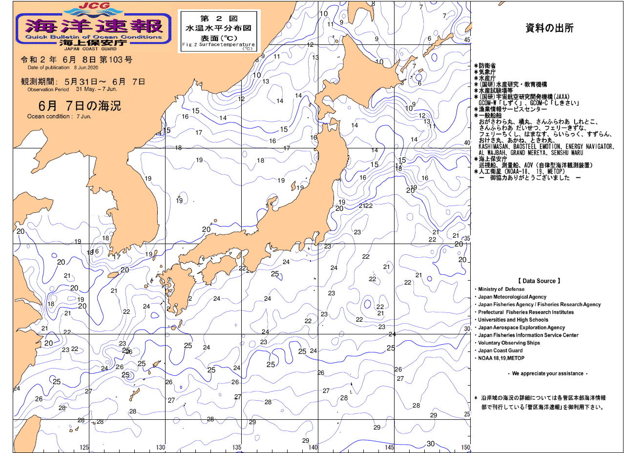 水温