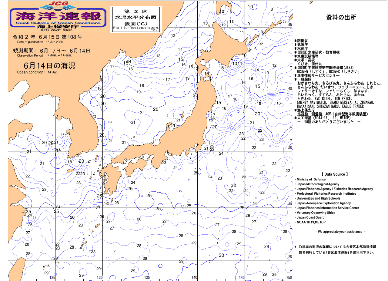 水温