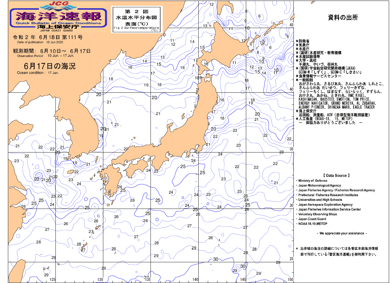 水温