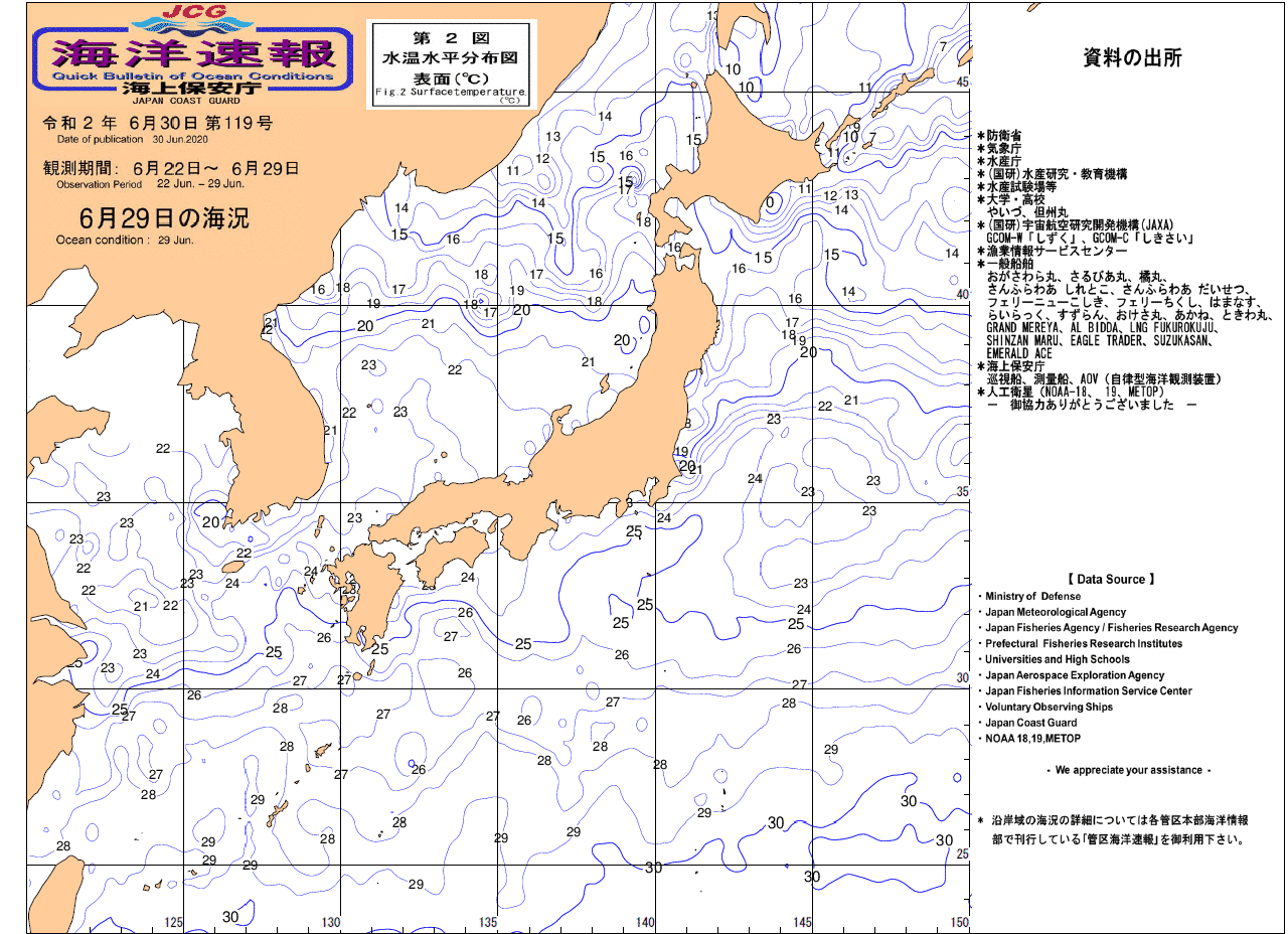 水温