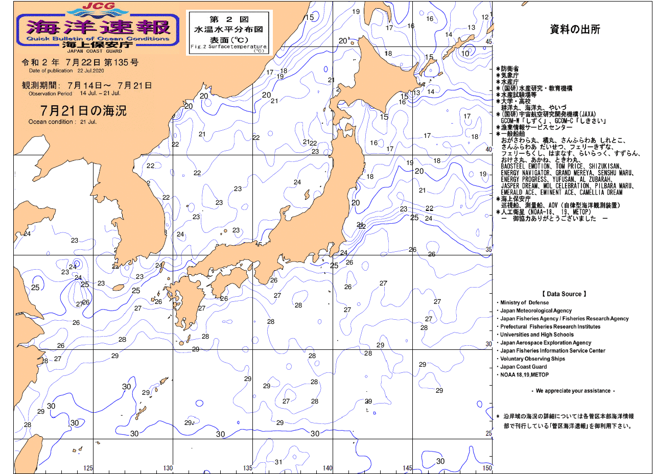 水温