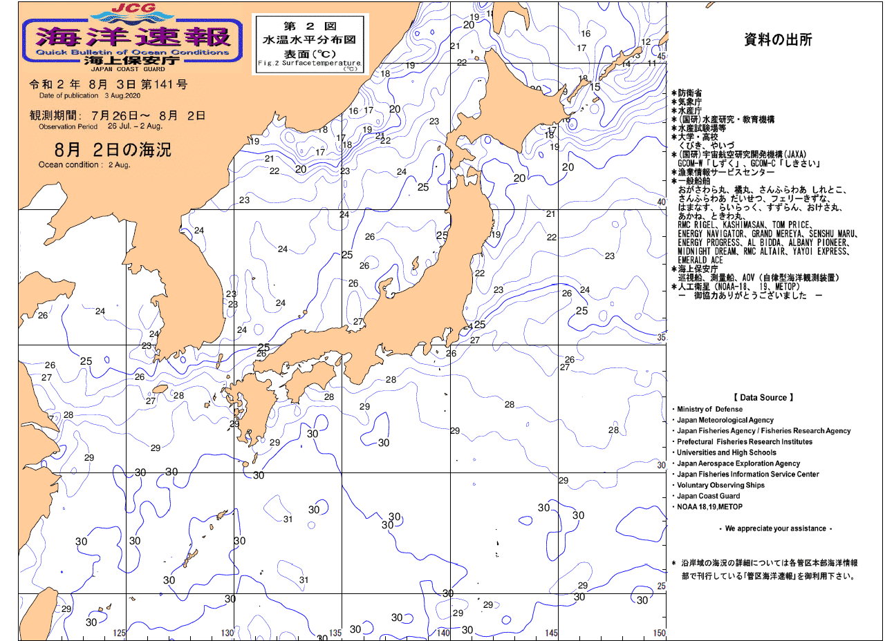 水温