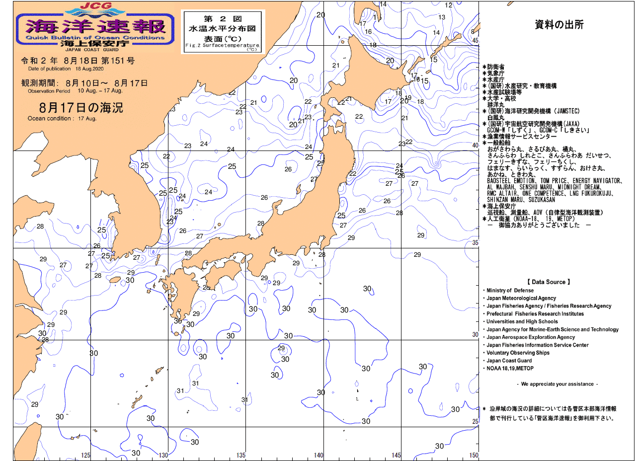 水温