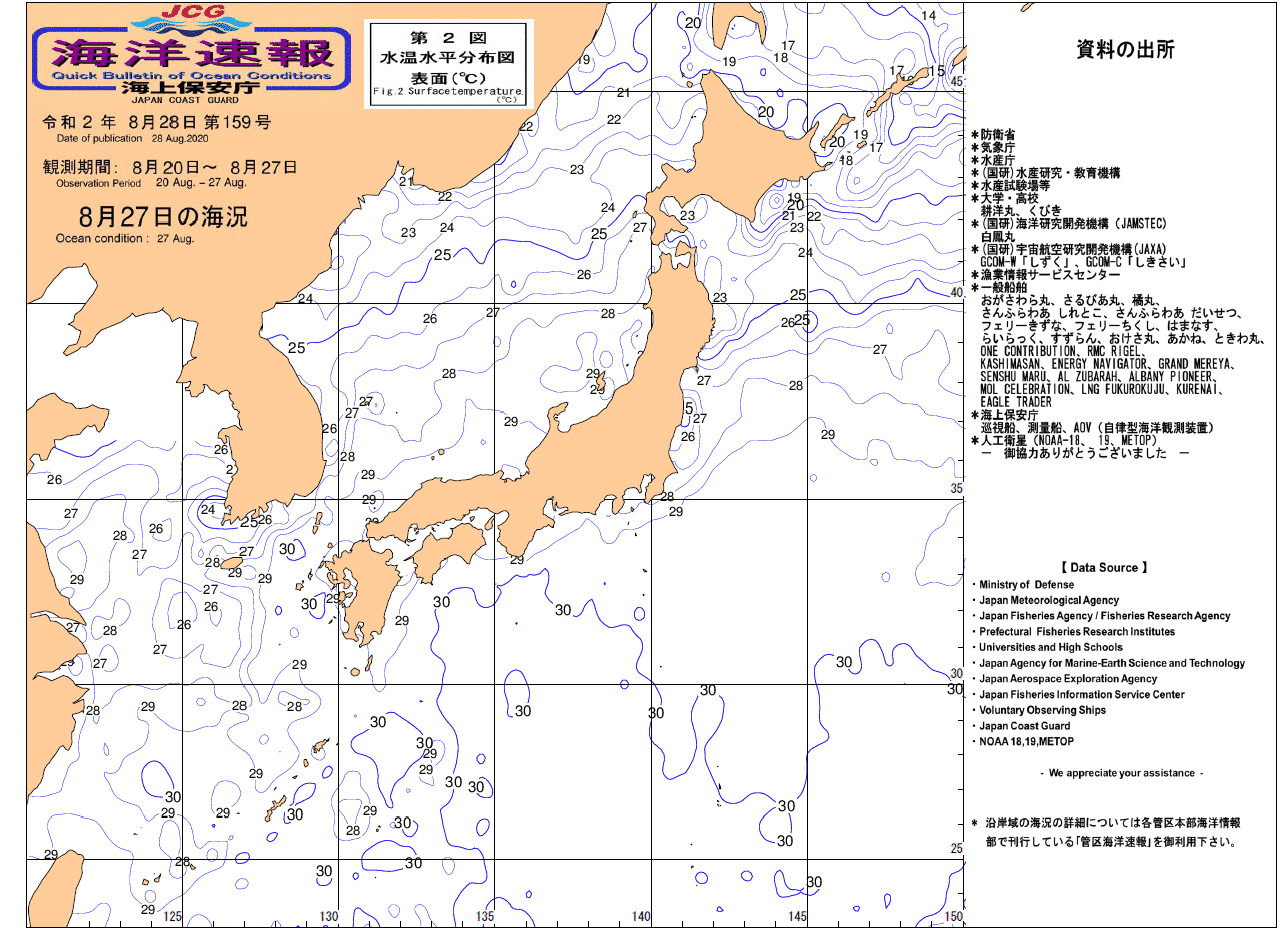 水温