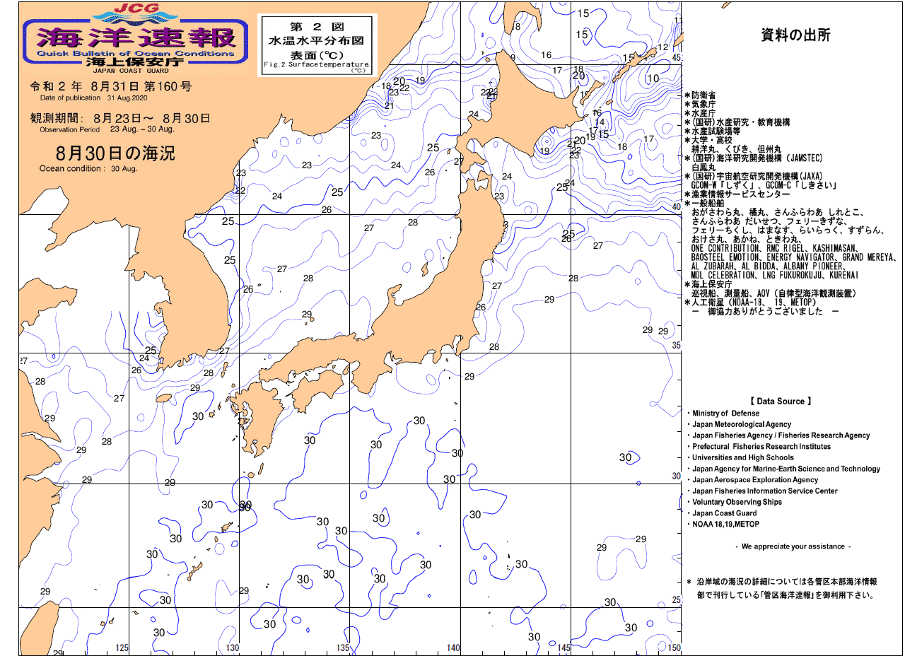 水温