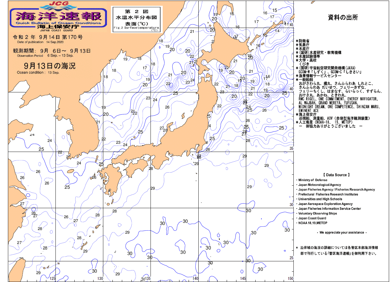 水温