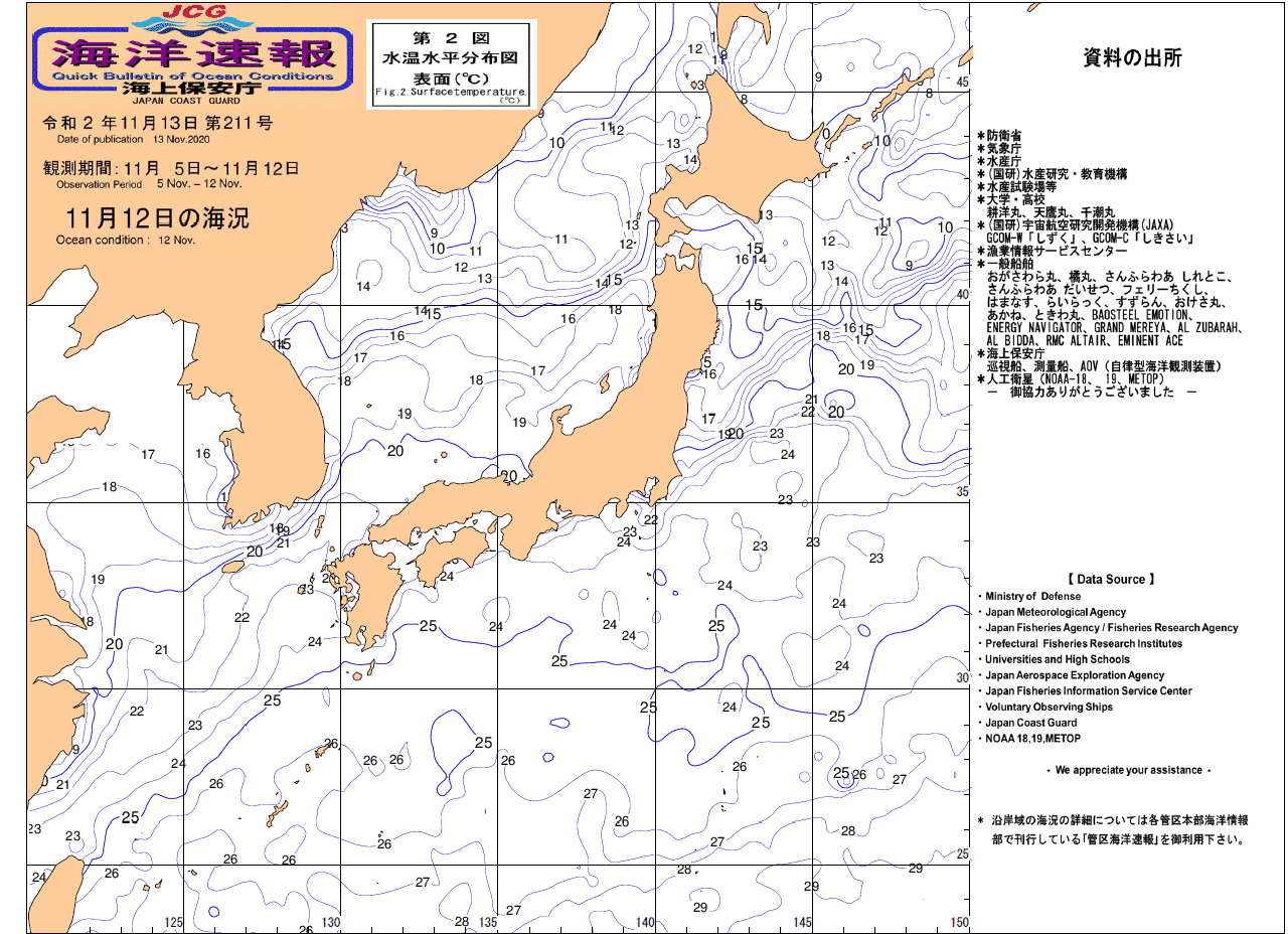 水温