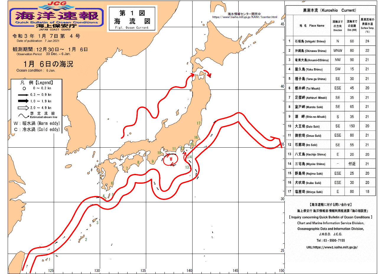 流れ