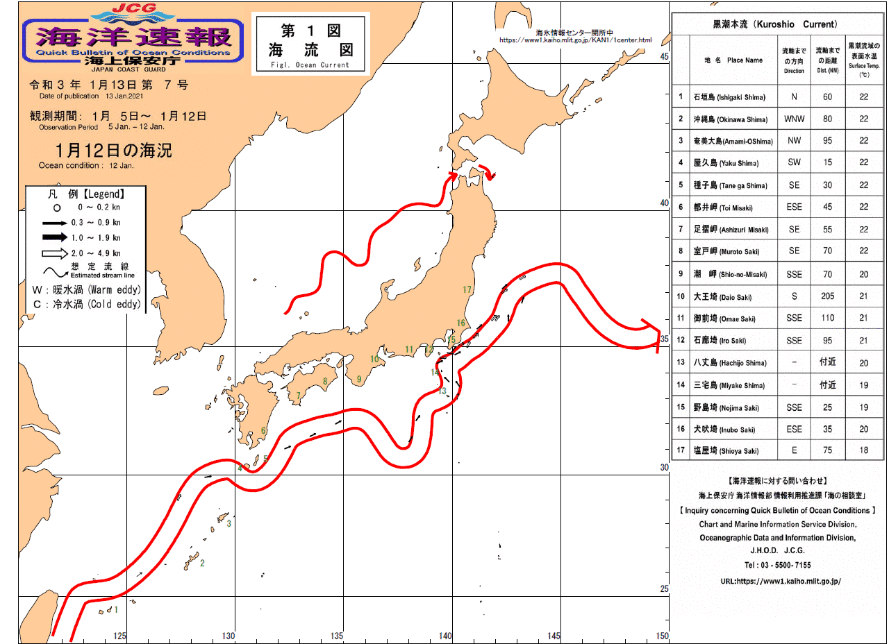 流れ