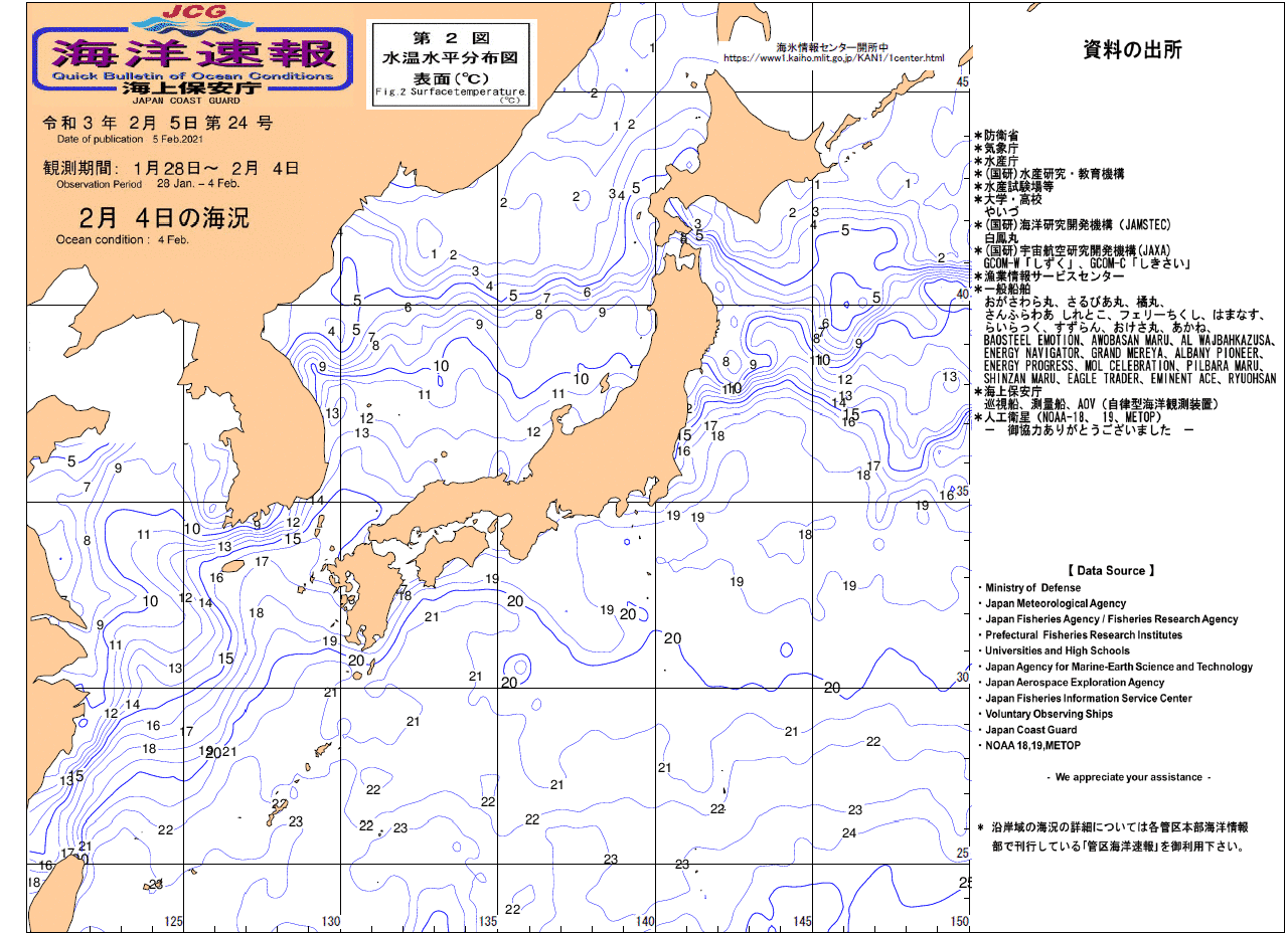 水温