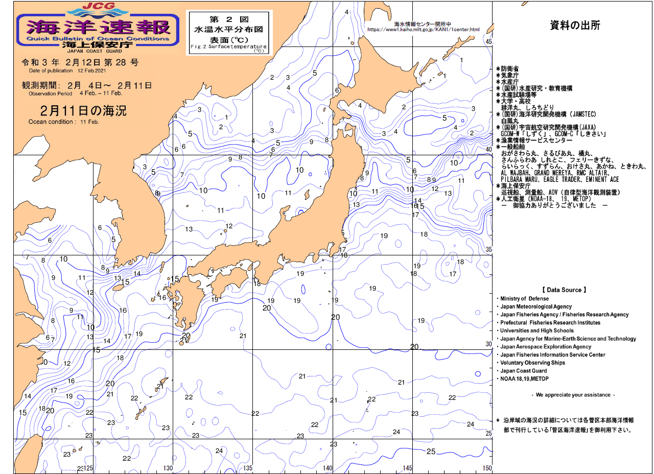 水温