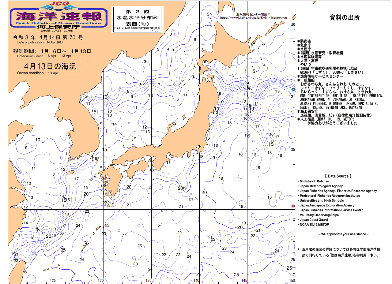 水温